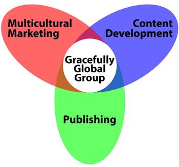 Gracefully Global Group